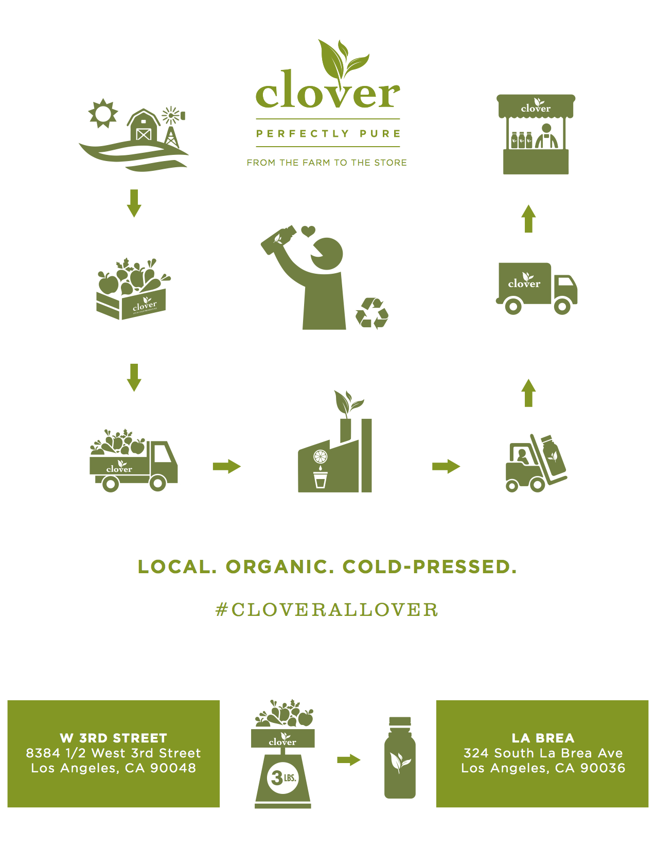 CLOVER_PROCESS Love & Loathing Los Angeles